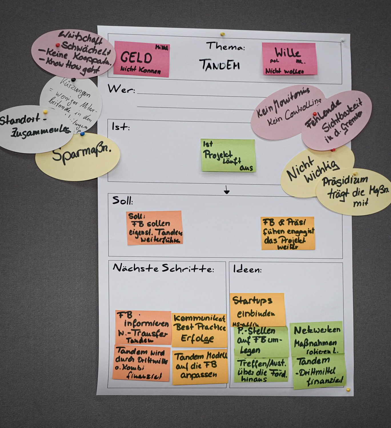 Zwischen Bilanz und Aufbruch 4 Plakat Herausforderungen Bremen Image